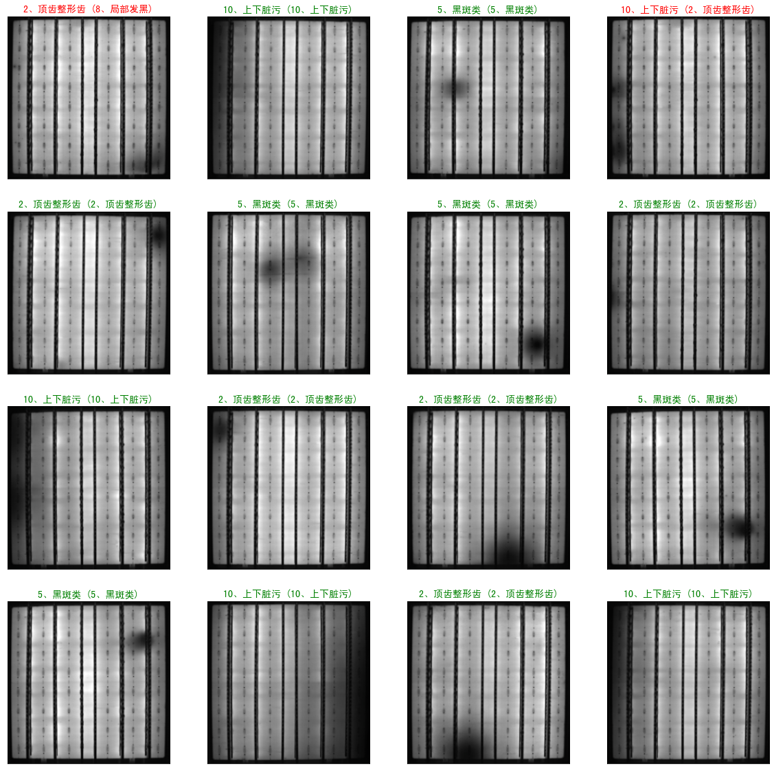 太阳能电池片 EL 缺陷智能分类样本